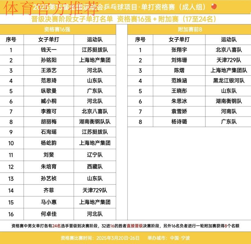 十五运会参赛人数创历届全运之最